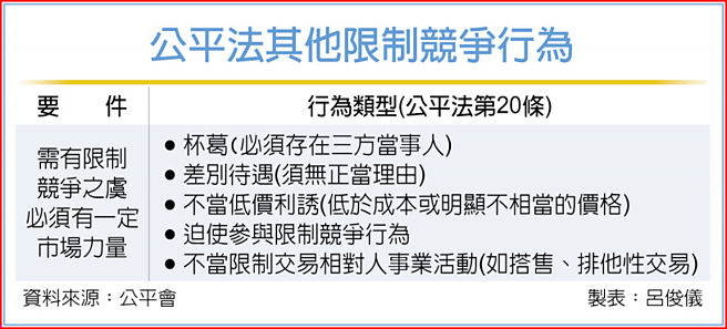 公平法其他限制竞争行为