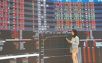台積、信驊下周除息 台股迎多頭 戰22,000點