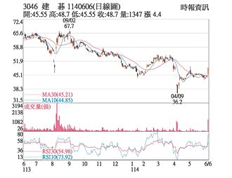 熱門股－建碁 加速拓展Edge IPC