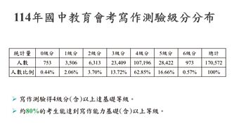 看嘸數學藝術紙片題 2成5棄答