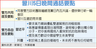 習川破冰 互相邀訪 貿易會晤有望七天內舉行