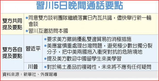 习川5日晚间通话要点