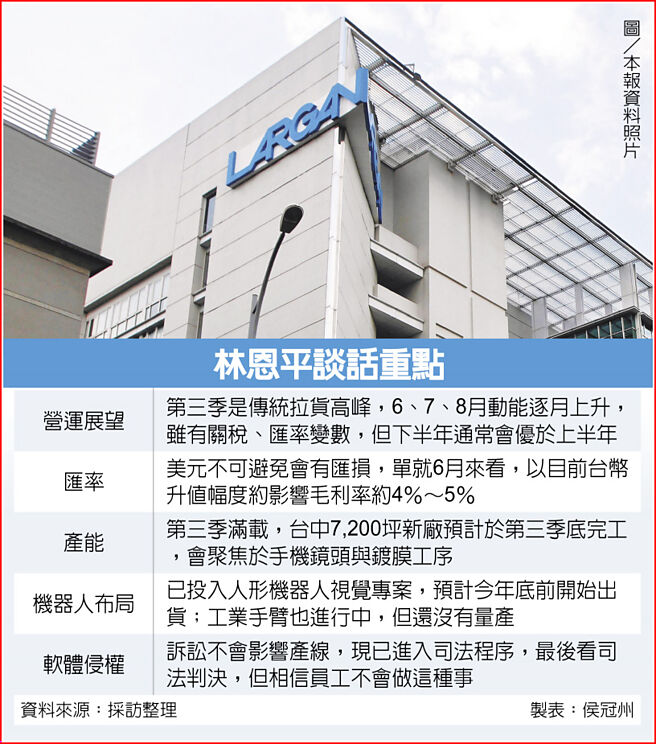 林恩平谈话重点