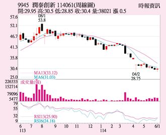 潤泰新 南山利多助陣