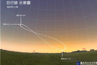 最早曙光不是夏至！全年最早日出在本周