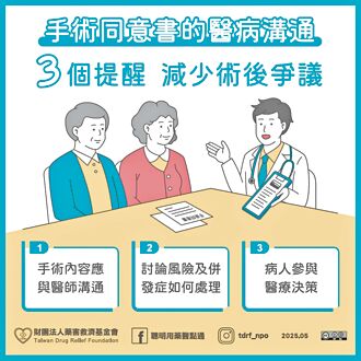 簽手術同意書前 勿忘3大溝通重點