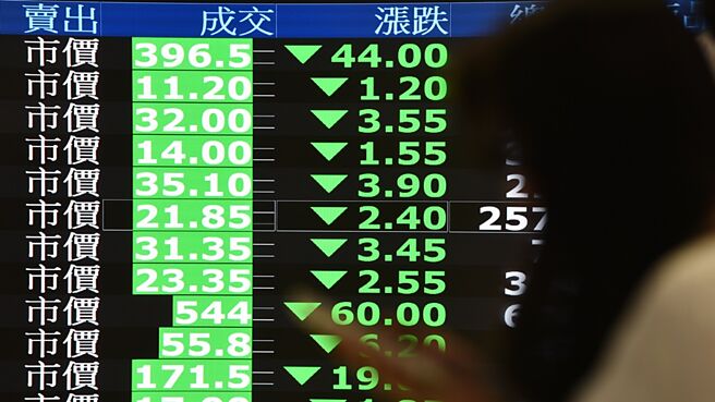 债券ETF富邦中国政策金融债券（00718B）正式确定下市，柜买中心证实，该基金受益凭证自5月14日起暂停融资融券交易，并于6月18日起终止柜台买卖。图／本报资料照片