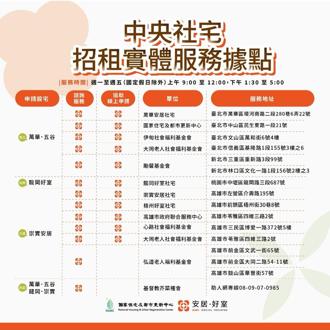中央社宅招租攜手NPO 再增9處實體服務據點
