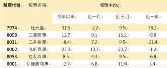 玩家搶破頭！Switch 2帶旺任天堂 四檔日股ETF同樂會
