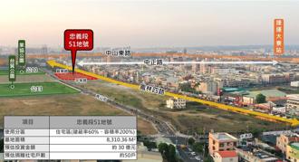 大寮81期忠义段公办都更再启动 投资开发规模约30亿元