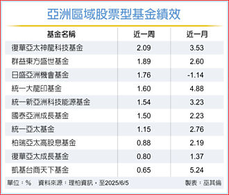 辉达市值登基 亚股基金狂欢