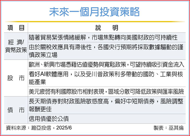 未来一个月投资策略