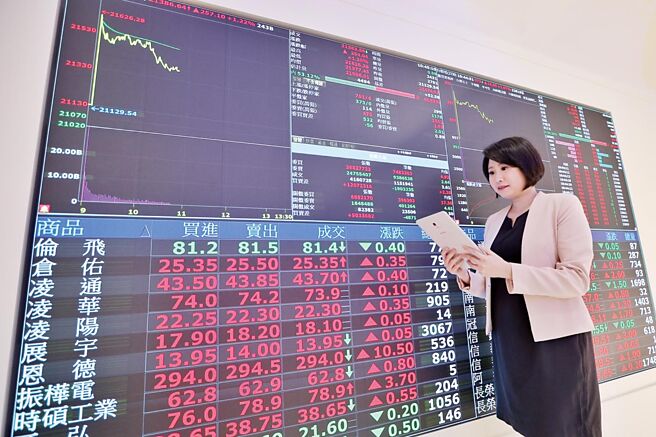 台股大盘连四红来到波段高点，观察台股ETF表现也红通通。图／本报资料照片