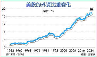899嚇壞華爾街 憂18兆美元出逃