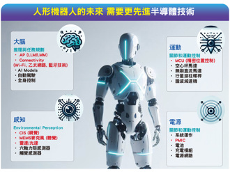 海納百川》機器人關節關鍵 兩岸競逐減速機（廖明輝）