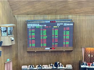 中選會駁回立院死刑不須一致決公投 藍提行政訴訟案逕付二讀