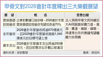 甲骨文深耕AI雲端 台鏈添柴火
