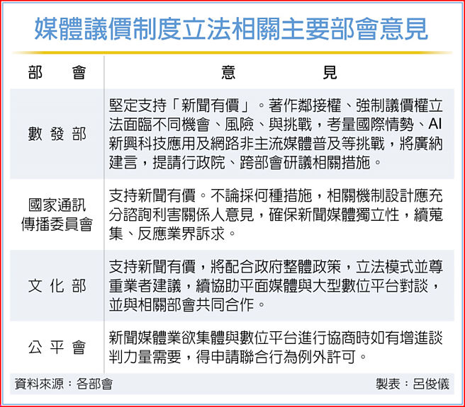 媒体议价制度立法相关主要部会意见