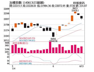 操盤心法－全球經濟展望下修 題材股各顯神通