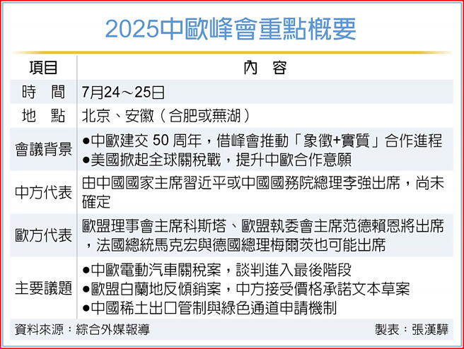2025中欧峰会重点概要