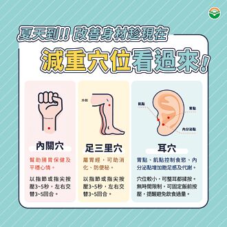 夏季減重作戰 5穴位改善體態