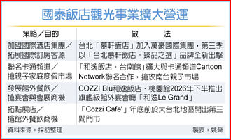 国泰饭店观光事业 射四箭拚多角化