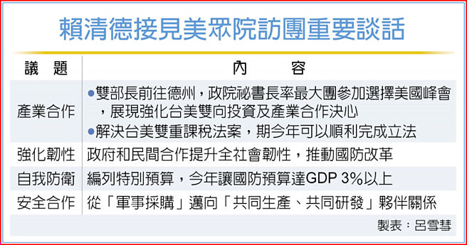 赖清德接见美眾院访团重要谈话