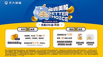 元大期推CFD 交易送黃金