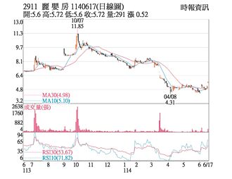 熱門股－麗嬰房 大陸轉型有譜