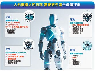 機器人關鍵 兩岸競逐減速機