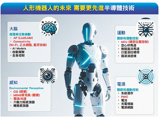（图／先探投资周刊提供）