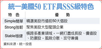 009811 掌握美股尖端核心動能