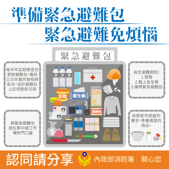 標榜「消防署認證」避難包！ 官方警告：最高罰2500萬