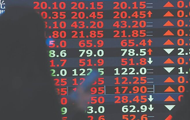 5月全体证券商税后纯益70.4亿元，较上月成长57.76亿元，月增约456.96％。图／本报资料照片