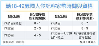 三類民眾有機會領千元數位券 客家幣7／1開放登記