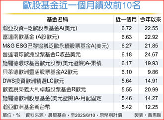 告别低迷 欧股浮现投资亮点