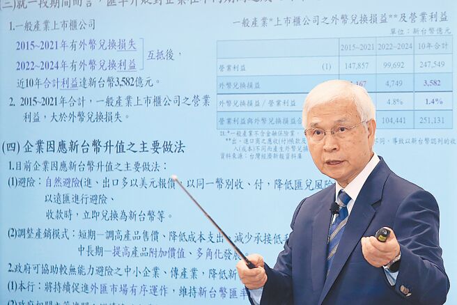 中央银行19日举行理监事会，会后央行总裁杨金龙表示，美国关税政策不确定性依旧很高，仍预估台湾全年经济成长率3.05％。（范扬光摄）