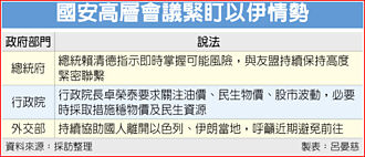 關注以伊情勢 府院：必要時出手穩物價