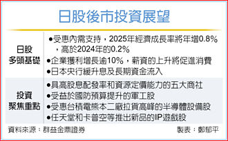 群益證論壇 發掘日股新星