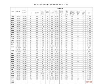 罷藍逾15萬筆灌水連署  國民黨團：中選會若無動作將告發瀆職