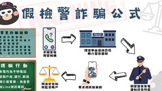 假檢警詐騙6成6被害人逾50歲 平均財損282萬元居冠