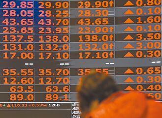 台股逆勢衝高 八金剛市值破兆