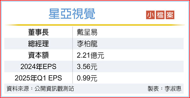 星亚视觉 小檔案