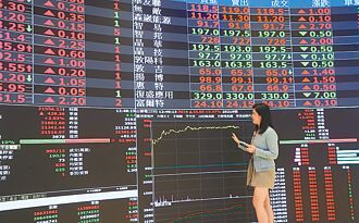 集團季底作帳 15檔逆勢衝