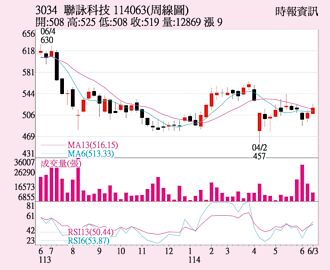 聯詠 力拚站穩年線