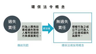 盛網科技 推追蹤廢棄物解方