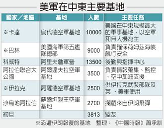 美軍事介入 中東基地恐遭報復
