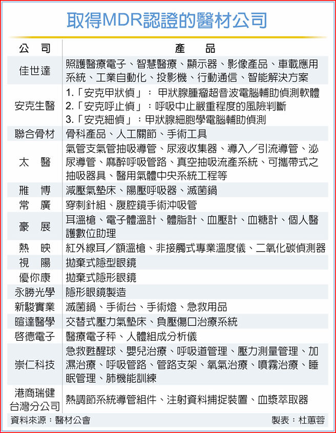 取得MDR认证的医材公司