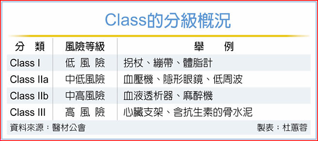 Class的分级概况