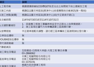 桃捷綠線藝文特區前6／30復舊施工 相關交維一次看